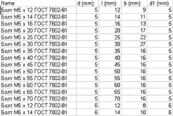 �������� ����������� ��������� �������